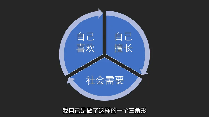 8年坚持创作400篇摄影教程，我是如何做到的？ · 图4