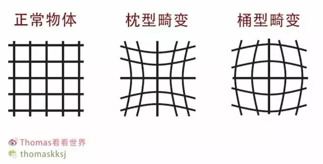 不要让畸变毁了你的照片 - ACR/Lightroom基本校正 · 图6