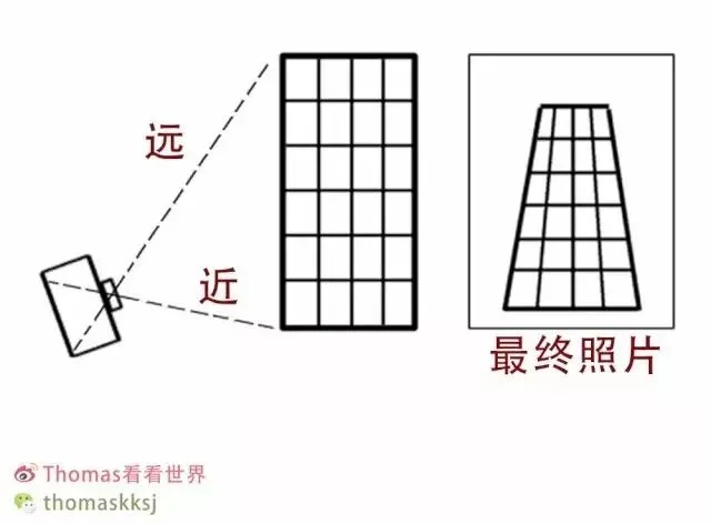 不要让畸变毁了你的照片 - ACR/Lightroom基本校正 · 图15