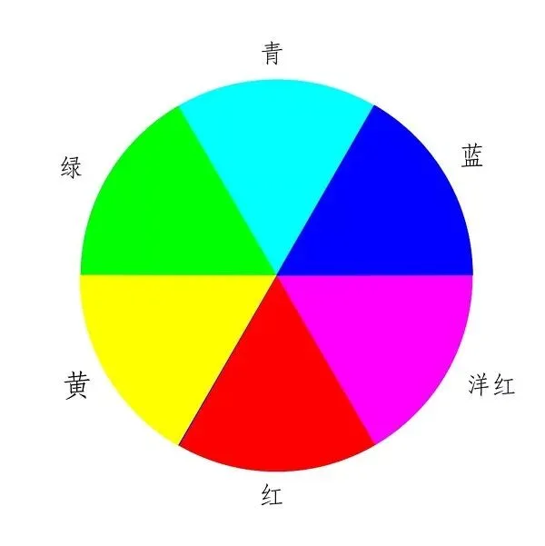 所有后期调色方式，都在这篇文章里啦！ · 图5