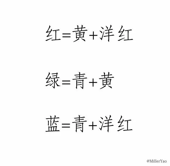 所有后期调色方式，都在这篇文章里啦！ · 图7