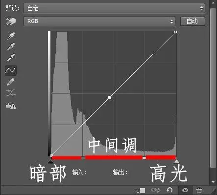 所有后期调色方式，都在这篇文章里啦！ · 图33