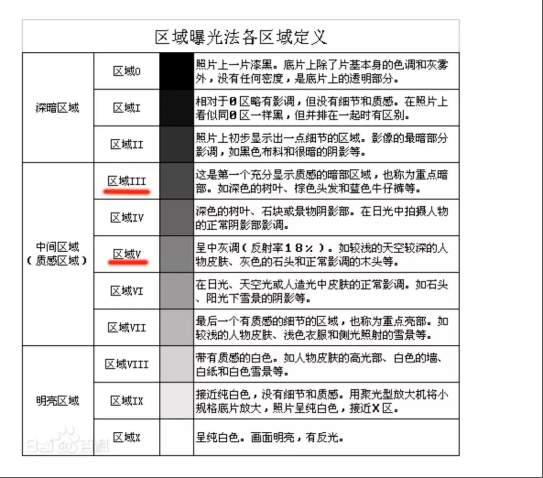如何分析和模仿一位摄影师的前后期风格 · 图33