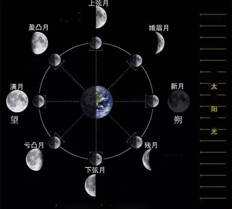 这可能是最详细的星空摄影入门教程，果断收藏！ (上) · 图10
