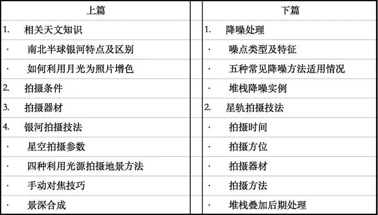 星空摄影技巧全揭秘，包括星轨拍摄与星空降噪技法! (下) · 图1