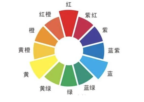 如何把平淡风景，调成黑白大片 · 图4