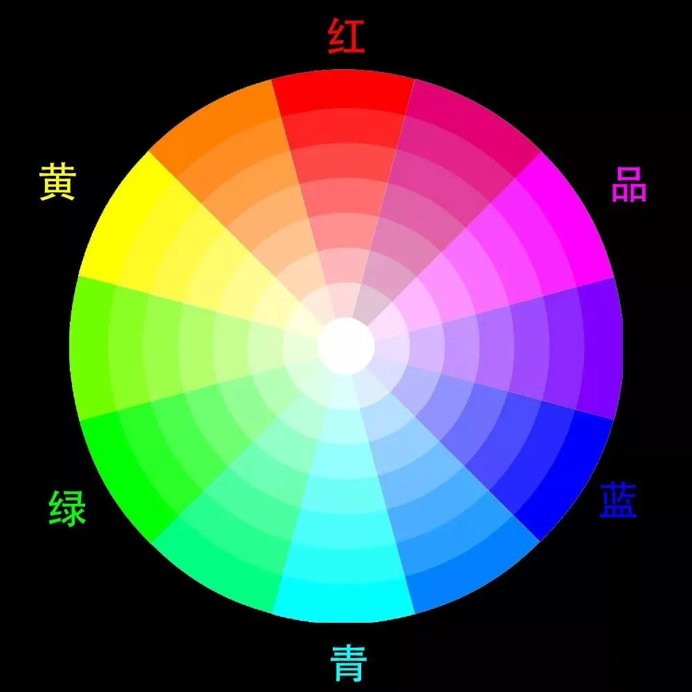 最神奇的PS调色工具，为什么网红预设都爱用相机校准三原色？ · 图5
