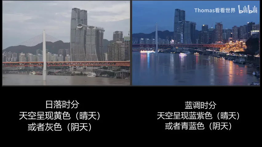 City Nights with Both Sunset Glow and Lights: How Rooftop Shots Are Made · Fig. 5