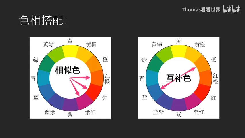 What Makes Color Grading Look Good? 3 Rules Distilled from Viral Photos · Fig. 5