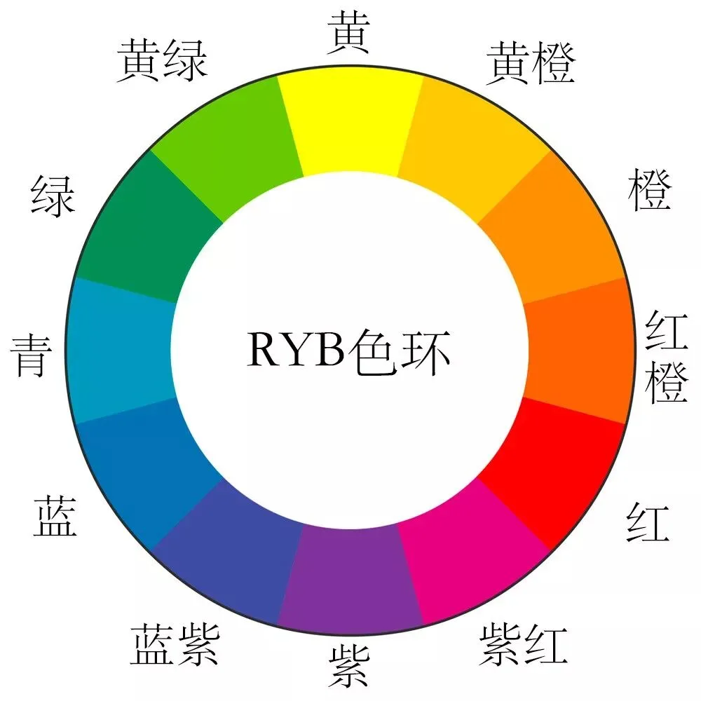 学会常见的配色原理，再也不怕后期调色啦 · 图1
