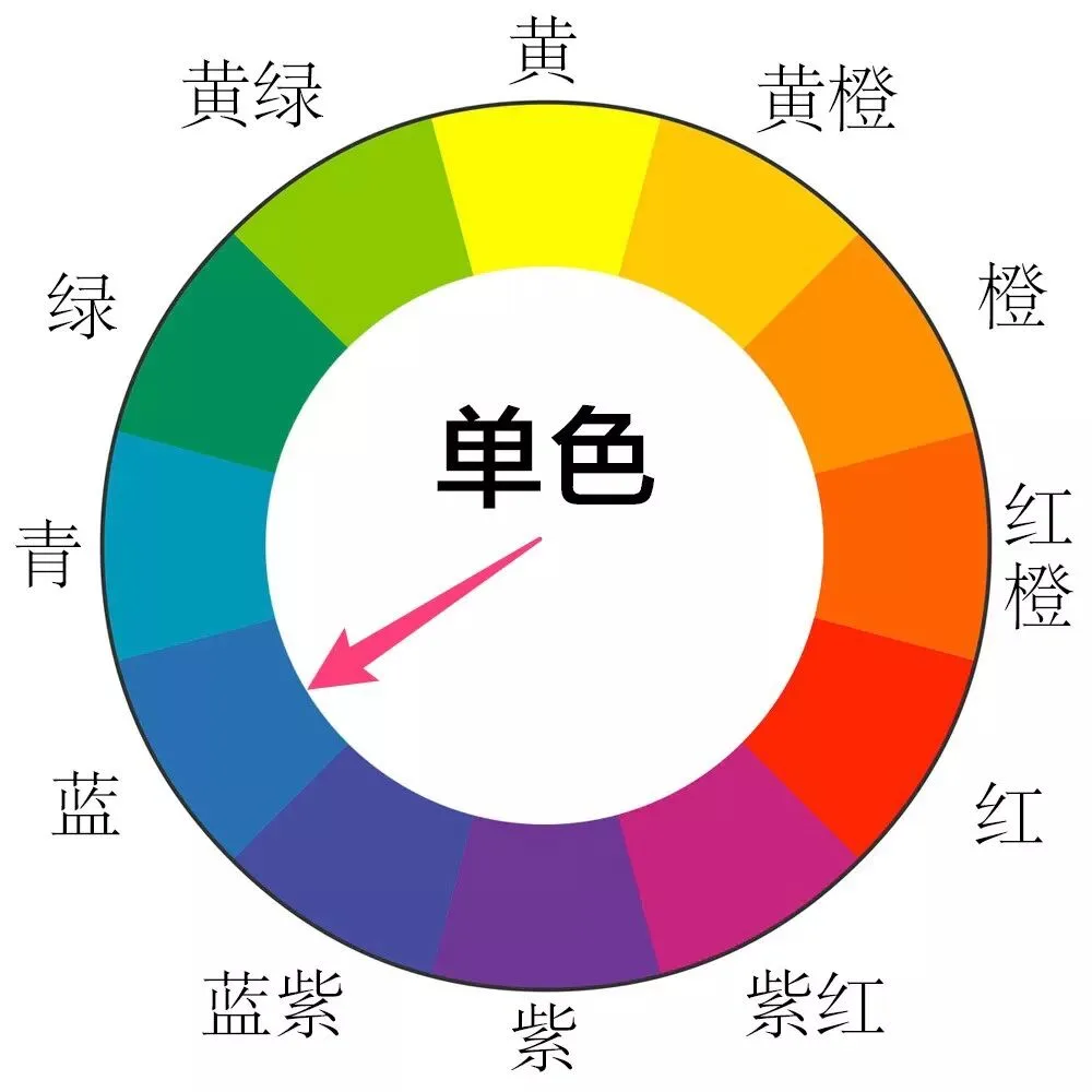 学会常见的配色原理，再也不怕后期调色啦 · 图2