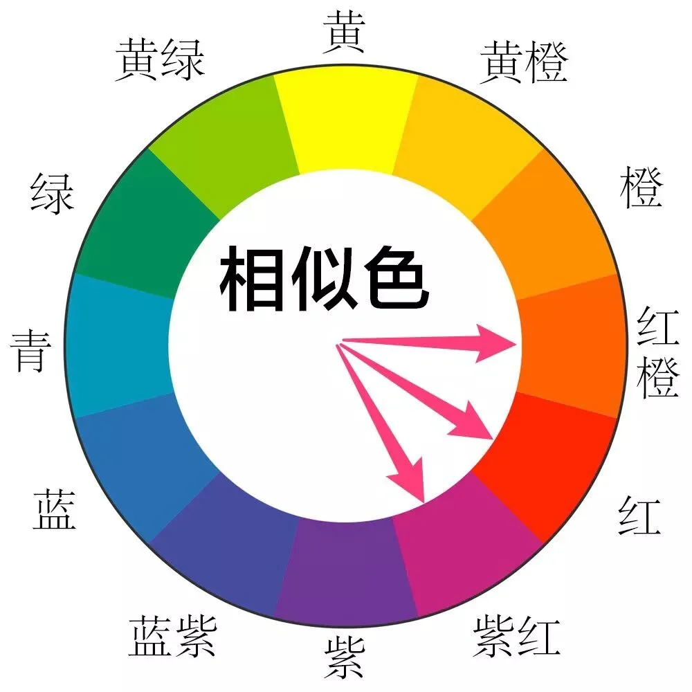 学会常见的配色原理，再也不怕后期调色啦 · 图5