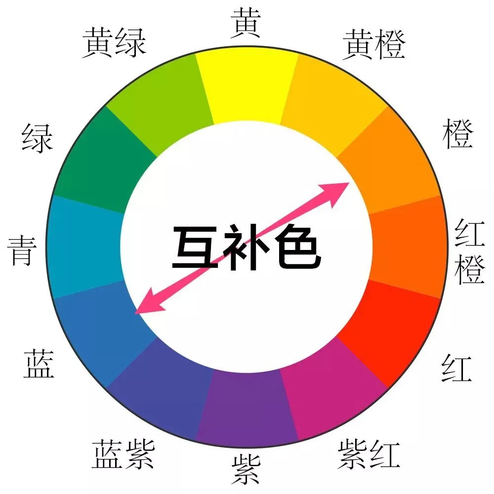 学会常见的配色原理，再也不怕后期调色啦 · 图7