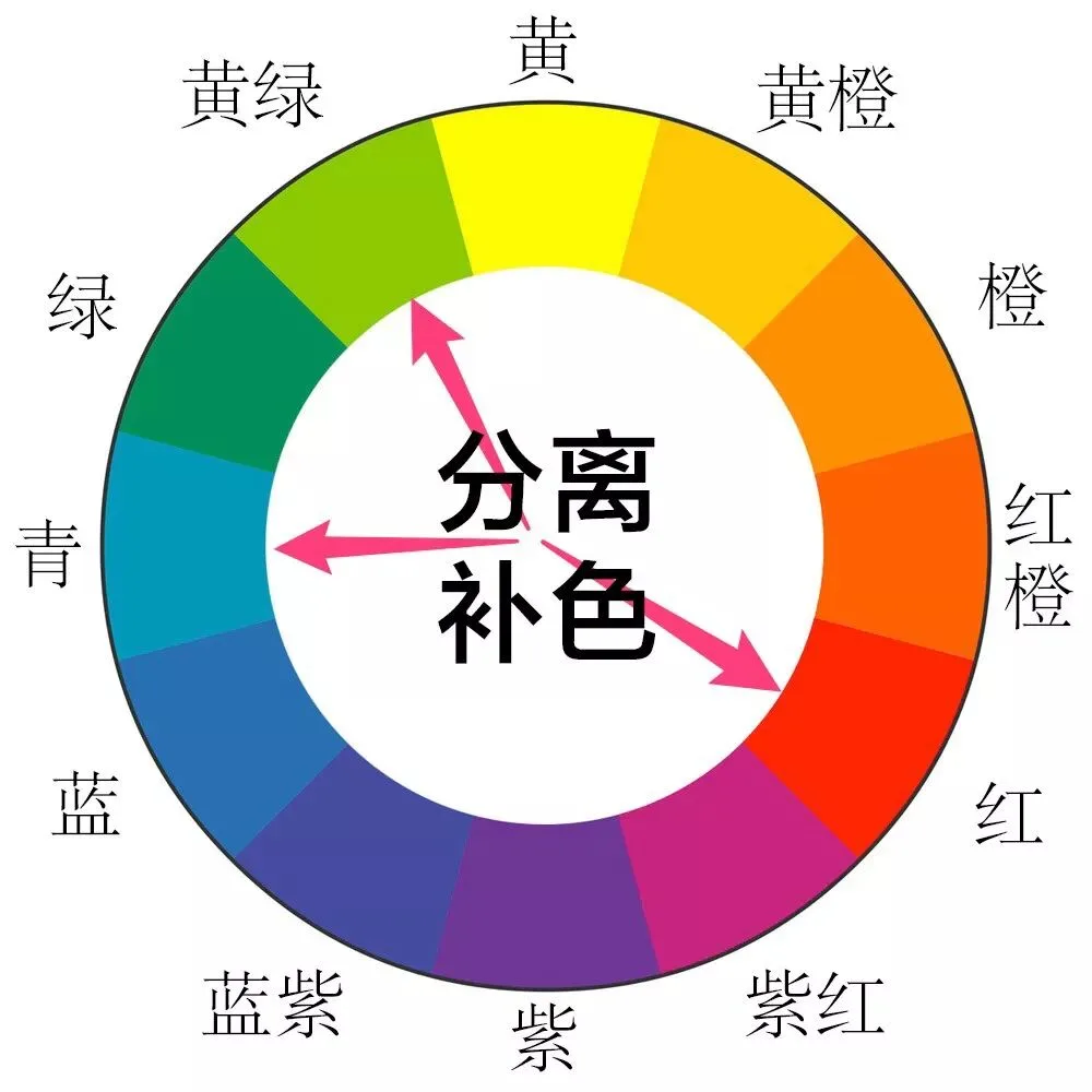 学会常见的配色原理，再也不怕后期调色啦 · 图11