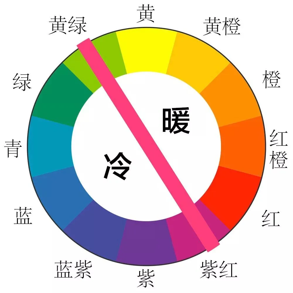 学会常见的配色原理，再也不怕后期调色啦 · 图13