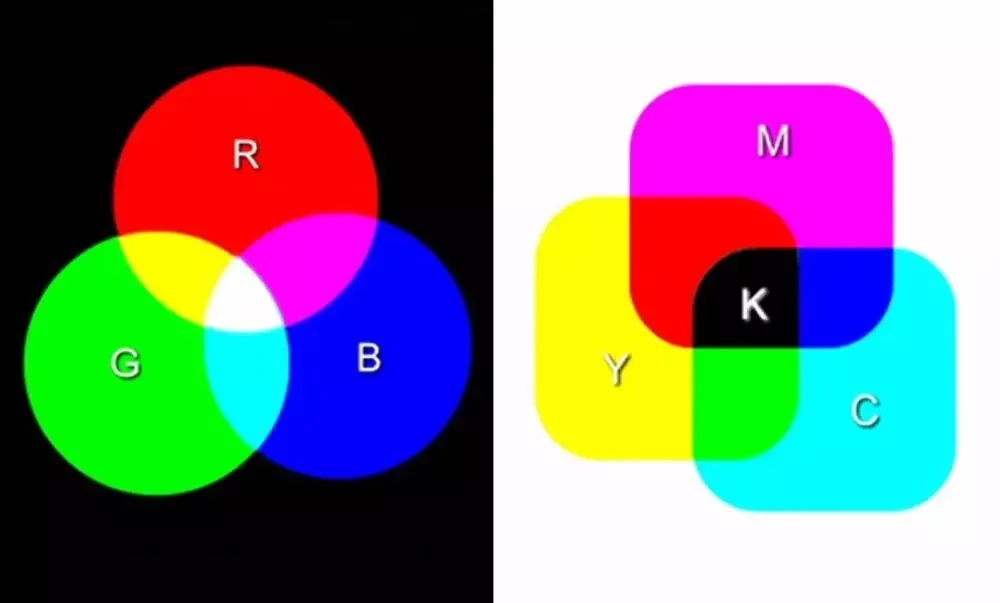 Master Color Grading, Starting from Color Itself · Fig. 1