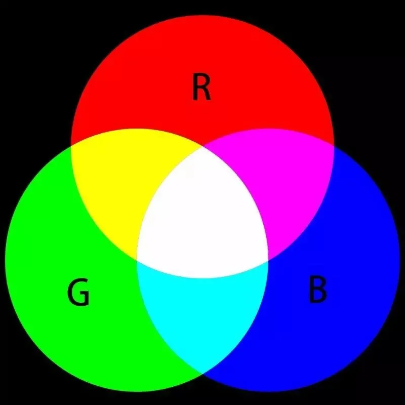 Master Color Grading, Starting from Color Itself · Fig. 4