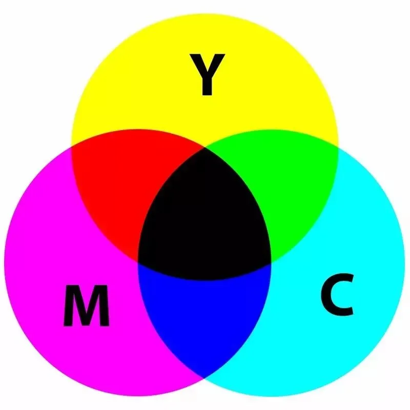 Master Color Grading, Starting from Color Itself · Fig. 5
