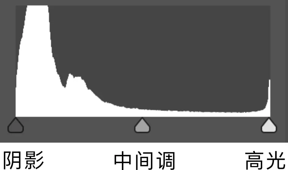 风光摄影怎样的明暗程度最舒适？ · 图4