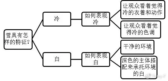 光会减法还不够，如何做好摄影中的“加法”？ · 图16