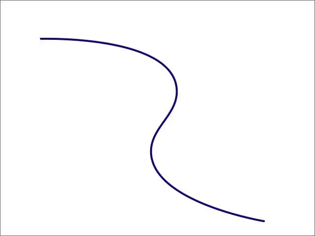 Everything You Want to Know About Composition · Fig. 25
