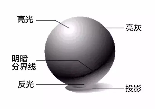 Five Tricks to Give Your Photos Depth and Dimension · Fig. 12