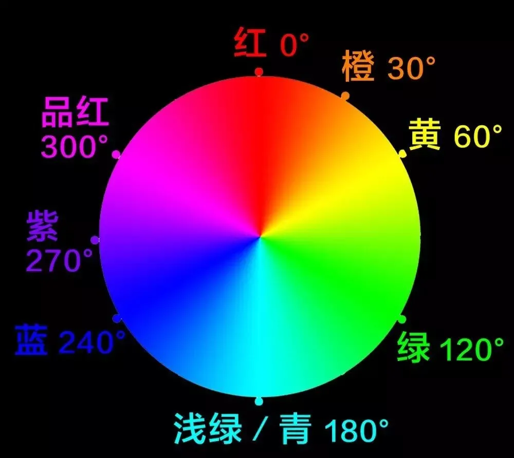 学会调色，从理解HSL面板开始 · 图1