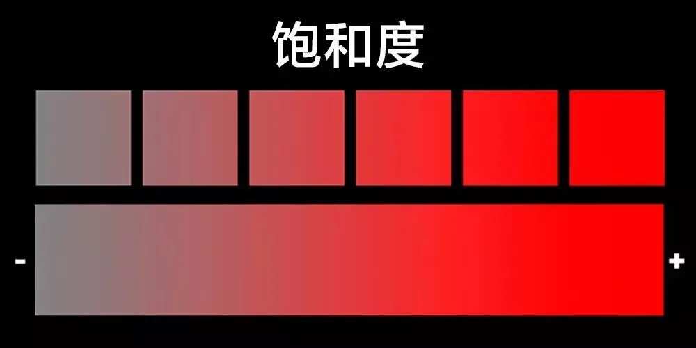 学会调色，从理解HSL面板开始 · 图2