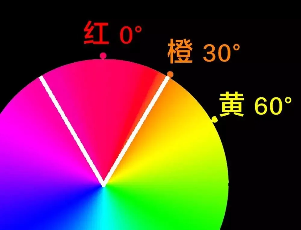 学会调色，从理解HSL面板开始 · 图7