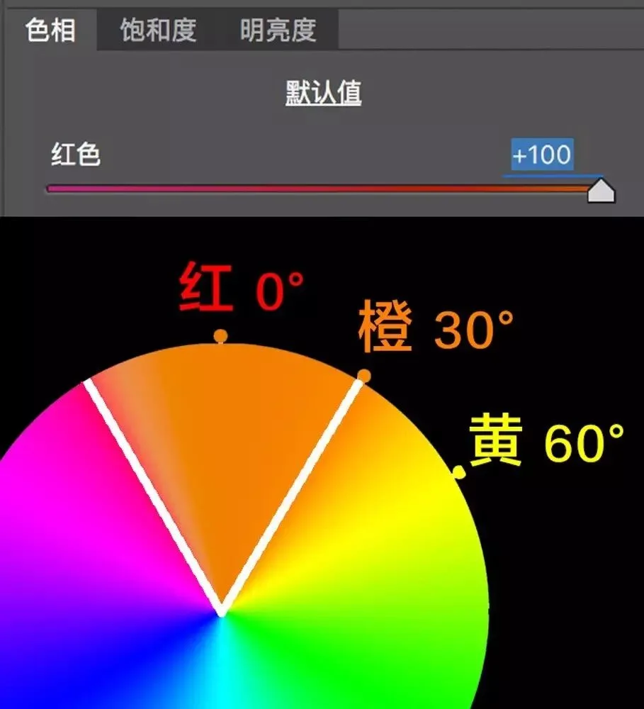 学会调色，从理解HSL面板开始 · 图8
