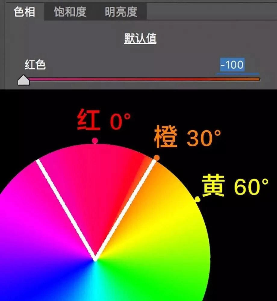 学会调色，从理解HSL面板开始 · 图9