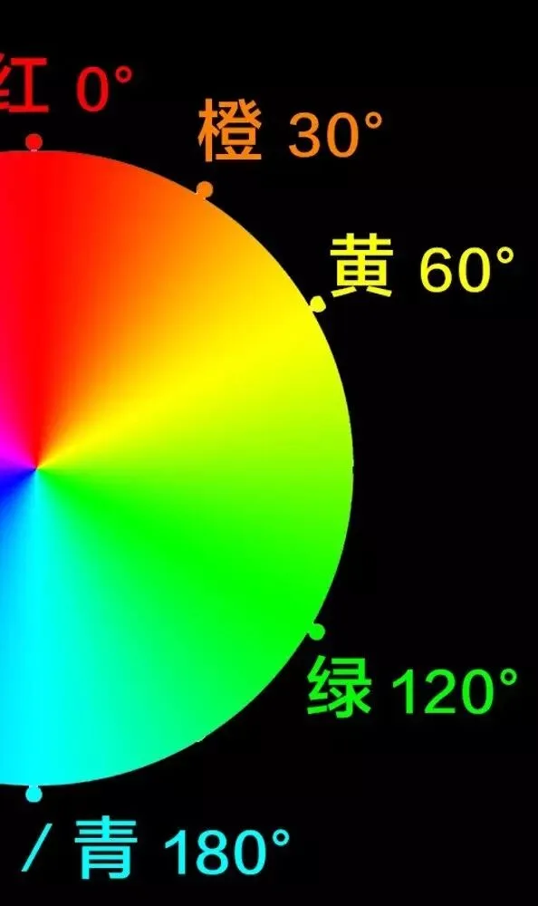 学会调色，从理解HSL面板开始 · 图10