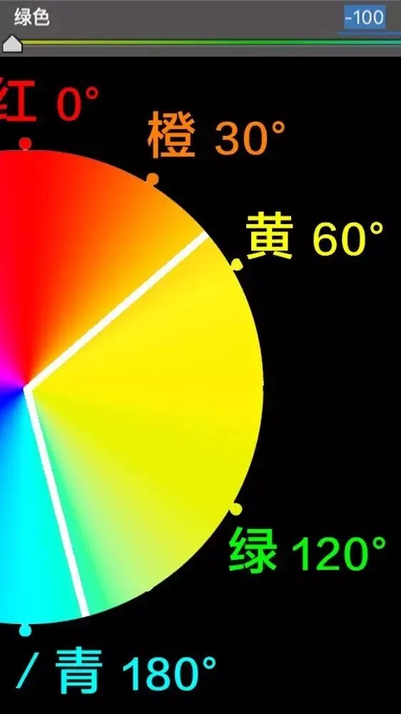 学会调色，从理解HSL面板开始 · 图11