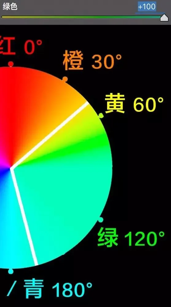 学会调色，从理解HSL面板开始 · 图12