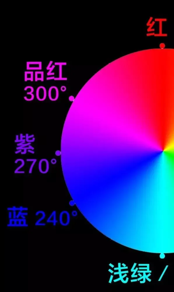 学会调色，从理解HSL面板开始 · 图15