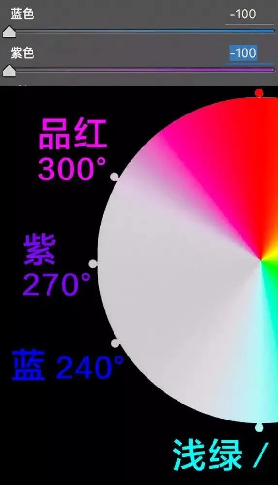 学会调色，从理解HSL面板开始 · 图17