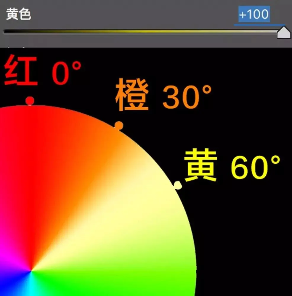 学会调色，从理解HSL面板开始 · 图19
