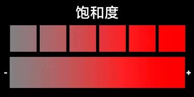 色彩调整利器 - 色相/饱和度工具 · 图3