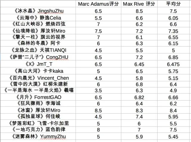 极影户外风光摄影大赛获奖结果公布！ · 图8