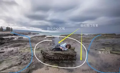 Advanced Post-Processing for Landscape Portraits · Fig. 12