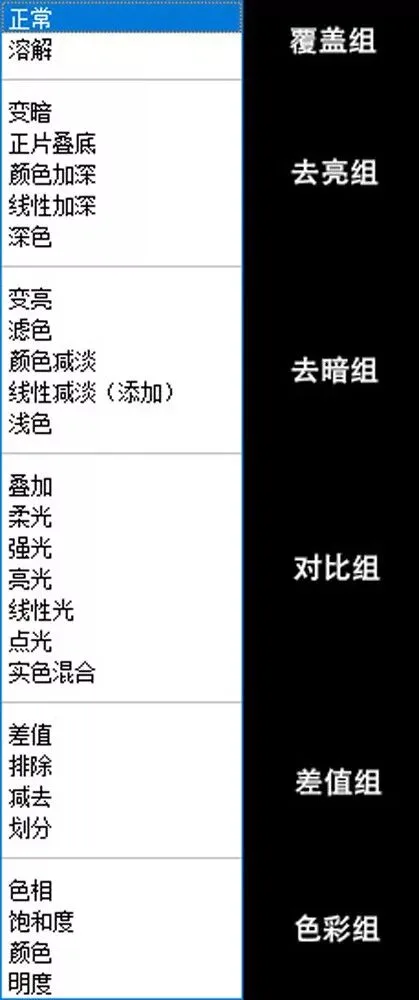一篇文章理解图层混合模式，解锁PS修图新技能！ · 图15