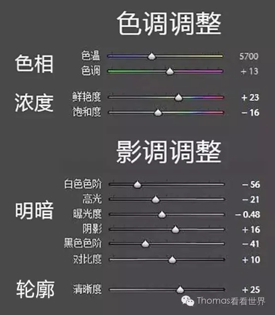Beautify Photos Easily: Understanding Tone and Contrast in Lightroom's Basic Panel · Fig. 7