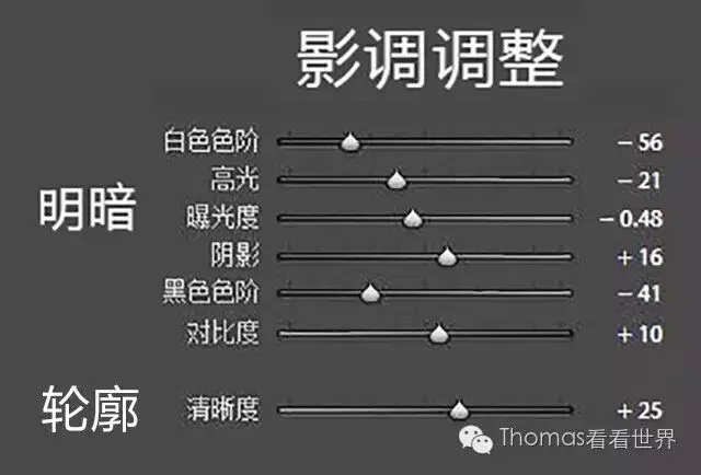 Beautify Photos Easily: Understanding Tone and Contrast in Lightroom's Basic Panel · Fig. 13