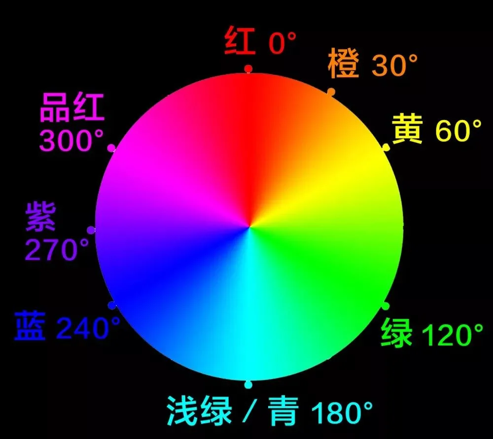 Contrast Demystified: Nik's 4 Contrast Tools Compared · Fig. 11