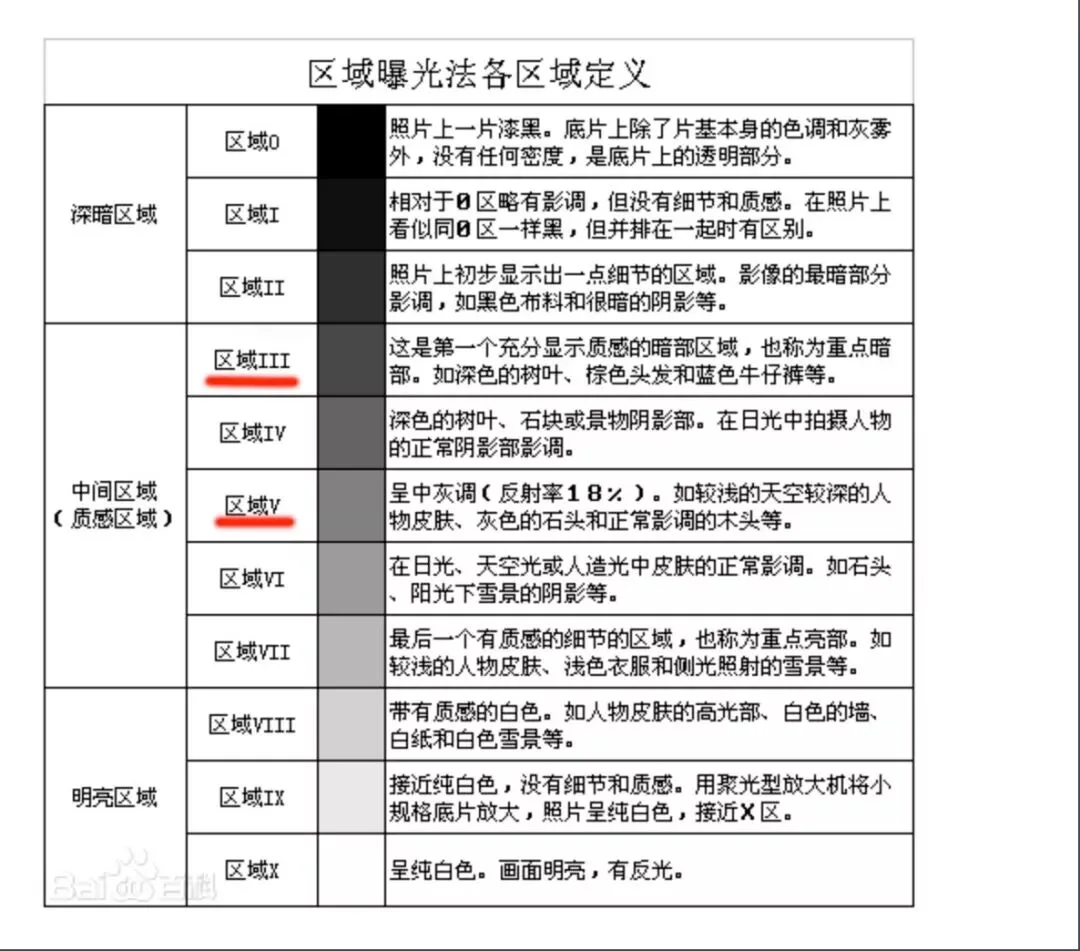 后期制作黑白照片，这个插件太好用了！ · 图7