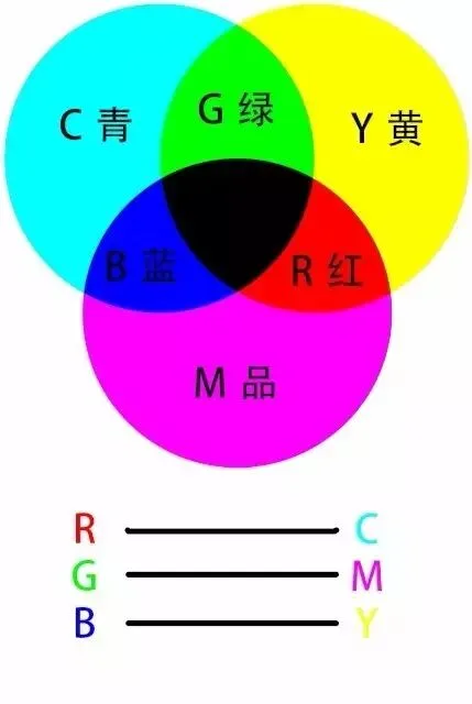 Remove Haze for Clearer, More Transparent Photos · Fig. 16