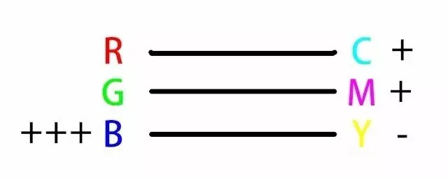 Remove Haze for Clearer, More Transparent Photos · Fig. 18