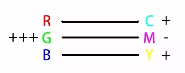 Remove Haze for Clearer, More Transparent Photos · Fig. 19
