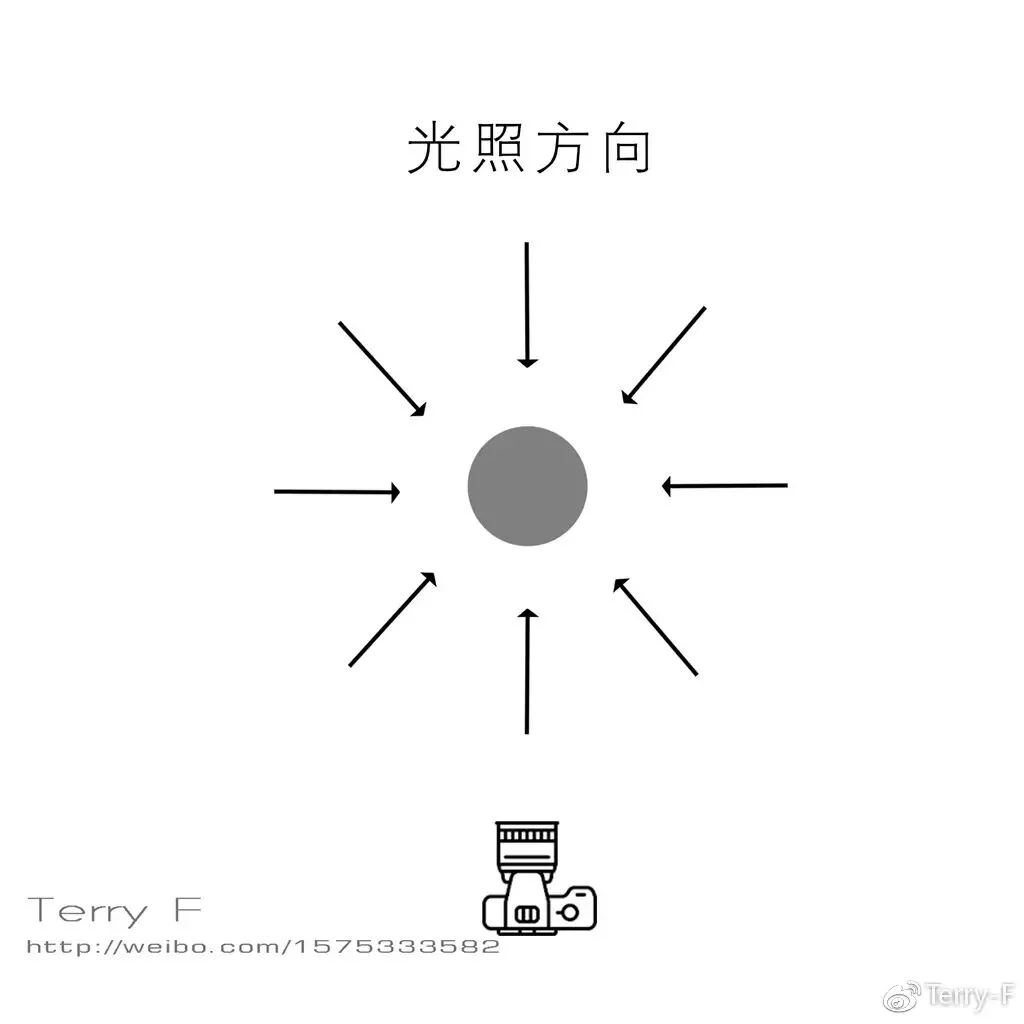 Portrait Lighting Essentials in One Article · Fig. 14