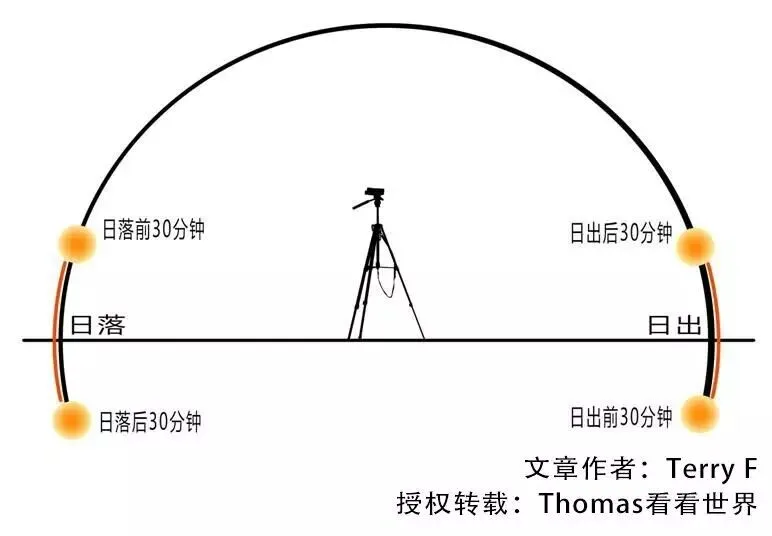 Portrait Lighting Essentials in One Article · Fig. 17
